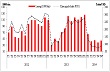 AgroMonitor: Xuất khẩu cao su Việt Nam 4 tháng đầu năm 2014 giảm 18,1% 